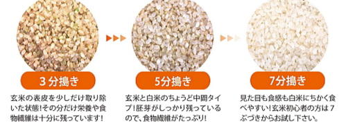 分搗き米について スズノブ千葉店(柏市)